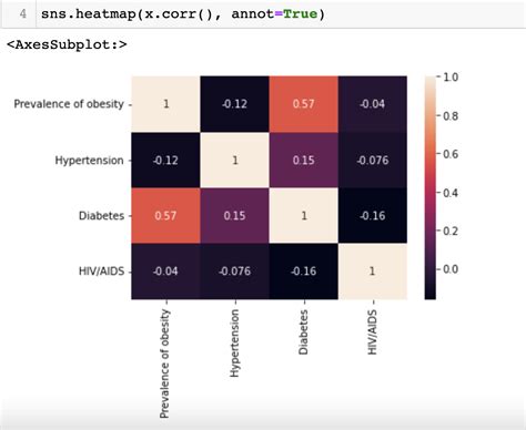 Solved Plot Heatmap Of Dataframe Pandas Python Hot Sex Picture