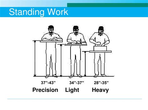 Ppt Ergonomic Awareness Powerpoint Presentation Free Download Id1734480