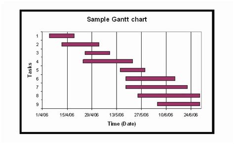 40 Gantt Chart Template Word | Markmeckler Template Design