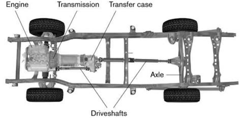 Diferencia Entre Tracción Awd Y 4wd Lasdiferencias Wiki