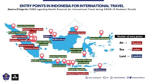 Handy Flowchart For Indonesia’s Entry Requirements May 2022 - LoyaltyLobby