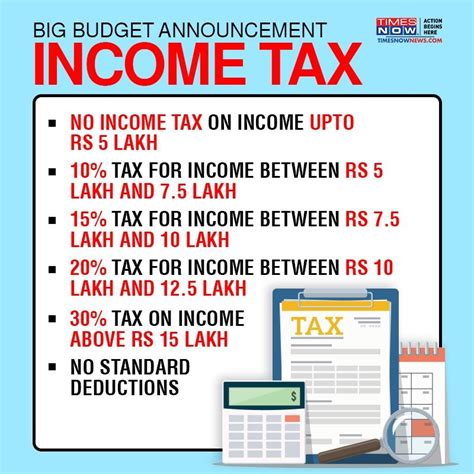 New Income Tax Slab Will You Save Income Tax If You Move To New Tax Regime Here S Why You Need