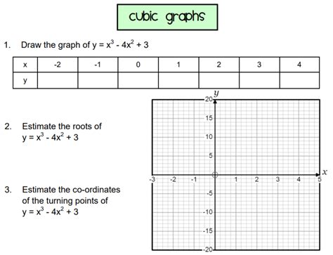 Kami Export Mikayla Wiseman Graphing Cubic Functions 1 Pdf