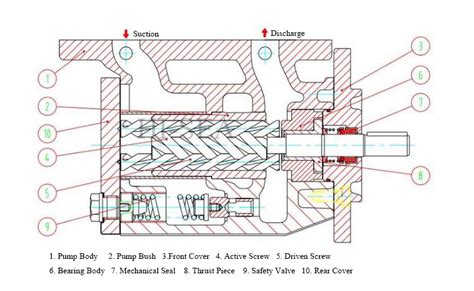 Marine Loading Arm