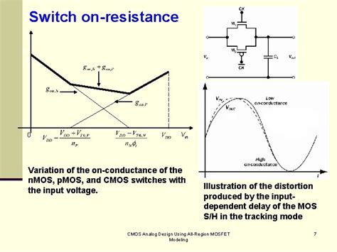 Cmos Analog Design Using Allregion Mosfet Modeling Chapter