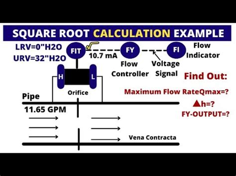 Differential Pressure Transmitter Square Root Calculation Examples