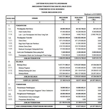 laporan realisasi apbdes desa ngrandu   website desa ngrandu