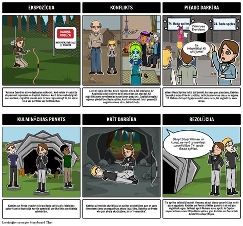 Bada Sp Les Plot Diagramma Storyboard Per Lv Examples