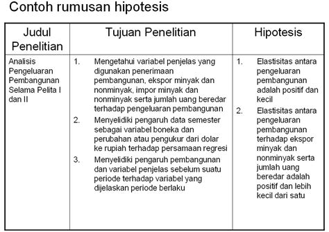 Hipotesis Penelitian Jenis 4 Contoh Cara Membuat Hipotesis M Jurnal ...