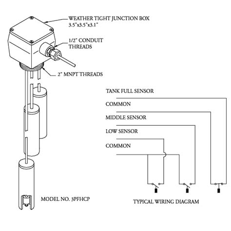 EPG 3-Point Level Sensor | EPG Companies Inc.