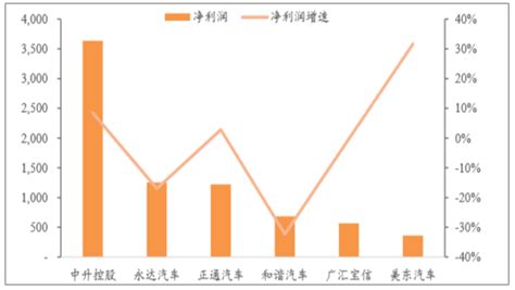 2018年中国汽车经销商行业发展现状及未来发展方向分析[图] 智研咨询