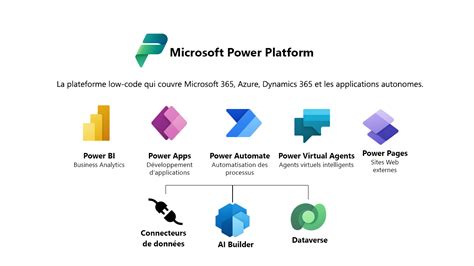 Quest Ce Que Microsoft Dataverse Power Apps Microsoft Learn