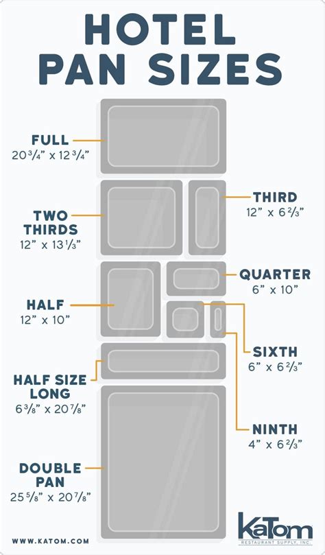 Hotel Pan Size Chart | KaTom | Pan sizes, Pan, Cooking essentials