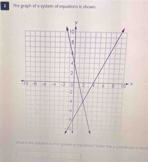 Solved 2 The Graph Of A System Of Equations Is Shown What Is The