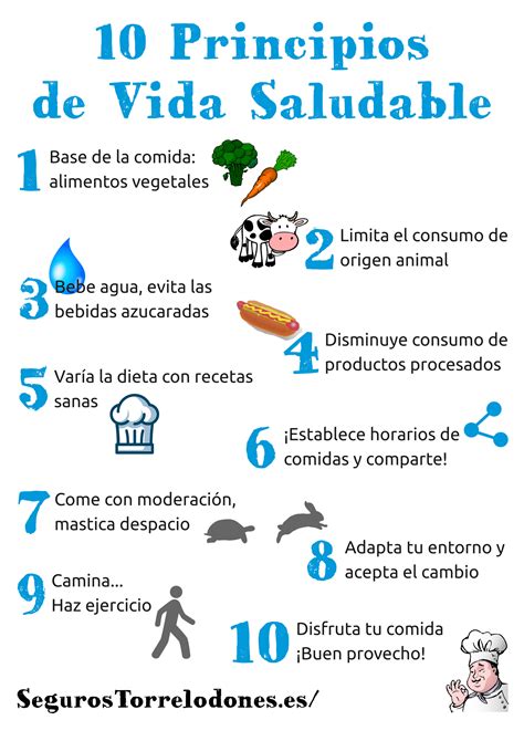 10 Hábitos Para Una Alimentación Saludable