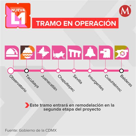 L Nea Del Metro Cdmx Anuncian Su Modernizaci N Y Cierre Para Julio