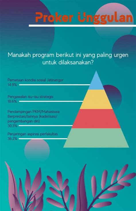 Hasil Mega Survei Awal Tahun BEM Kema Unpad 2019 Page 0035 BEM Kema