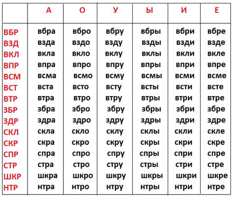 Слоговые таблицы | Учебно-методическое пособие по чтению (1 класс) на ...