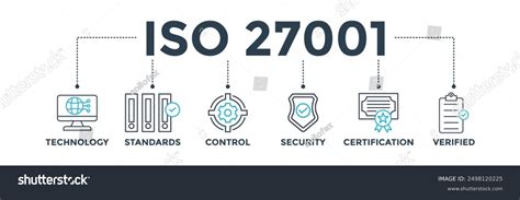 Iso 27001 Banner Web Icon Vector Stock Vector Royalty Free 2498120225