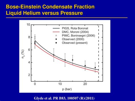 Ppt Localized Bose Einstein Condensation In Liquid 4he In Disorder