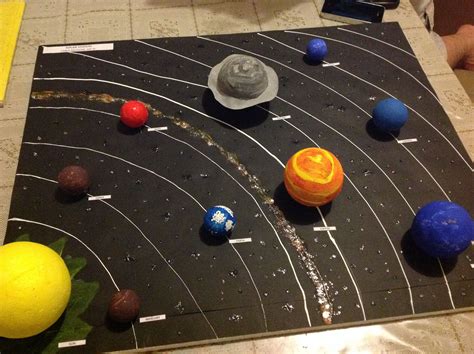 Solar system | Materiales didacticos, Sistema solar, Plastilina