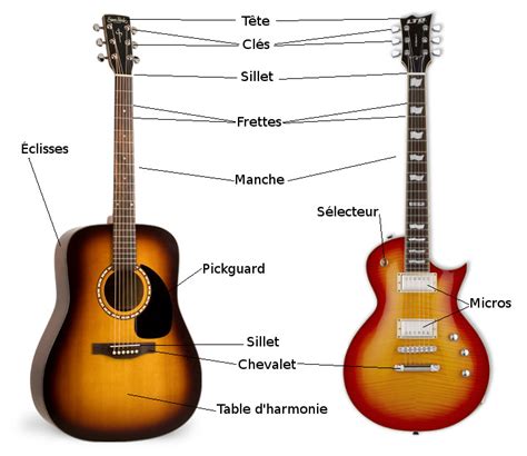 Guitare Electrique Sch Ma