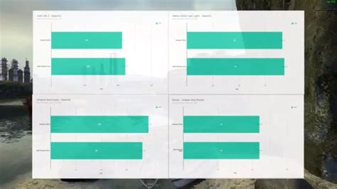 Kde Vs Gnome Resource Usage Comparison And Benchmarks Youtube