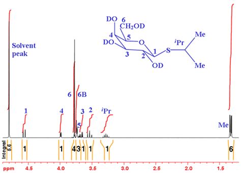 Assignment Of 1h Nmr Spectra