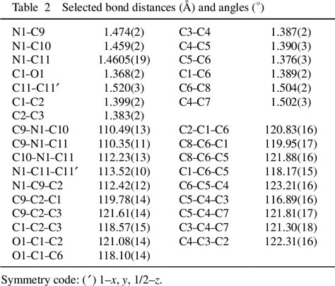 Table From Synthesis And Crystal Structure Of N N Bis Hydroxy