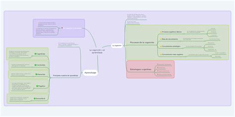 La Cognición Y El Aprendizaje Mindmeister Mapa Mental