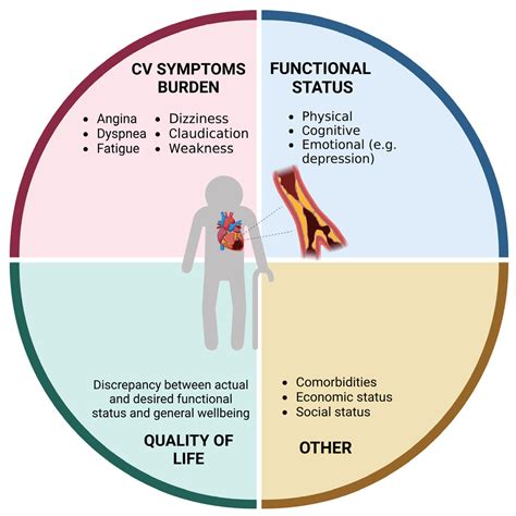 Jcm Free Full Text Management Of Coronary Artery Disease In Older