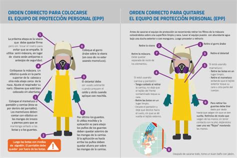 Ficha Orden Correcto Para Colocarse O Quitarse El Equipo De Protección Personal Ministerio De