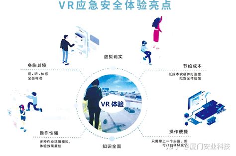 厦门安业科技——vr应急安全教育体验馆 知乎