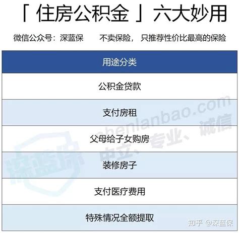 五险一金究竟有什么用？值得交吗？ 知乎