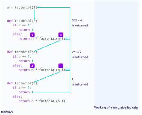 Python Recursion Msk Technologies