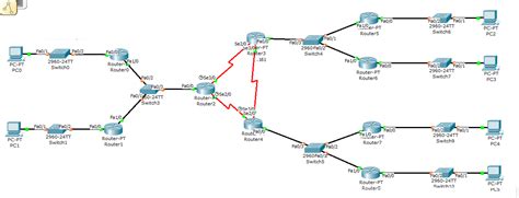 Configuración del protocolo de enrutamiento RIP v2 El Blog de Julio Pari