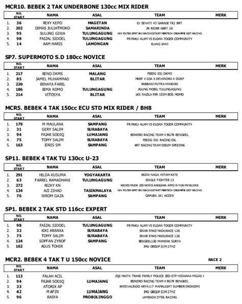 Hasil Lengkap Balap Matapanah Cup Race 2024 Seri I Day 2 Sirkuit NP