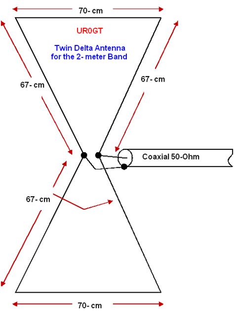 Twin Delta Antenna For The 2 Meter Band 018 Ham Radio Antenna