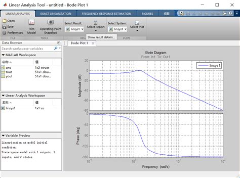 Drawing Bode Graph In Matlab Simulink Programmer Sought