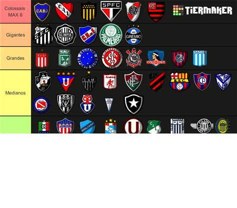 Maiores Times Da Am Rica Do Sul Tier List Community Rankings Tiermaker