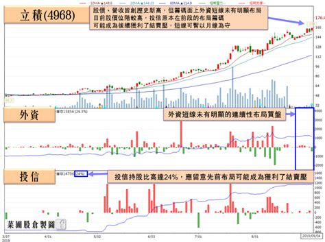 43 檔 8 月營收雙強股，其中 24 檔營收創歷史新高， 2 檔 Ic 設計績優股法人這樣看