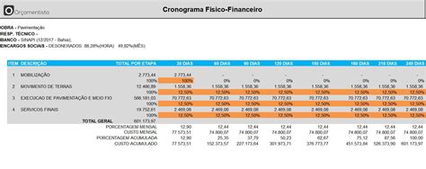 Total Imagem Modelo De Cronograma Fisico Financeiro Br