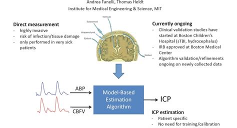 Noninvasive Estimation of Intracranial Pressure | MEDRC