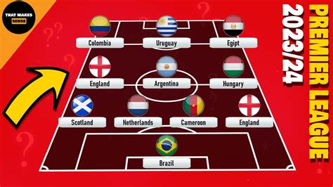 Guess The Team By Players Nationality Premier League Edition Fms