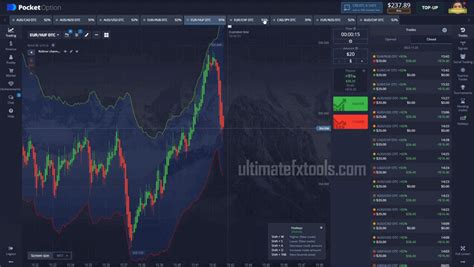 Binary Options Telegram Signal Ultimatefxtools