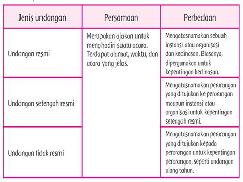 Tabel Persamaan Perbedaan Hot Sex Picture