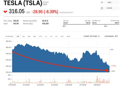 Tesla Stock Today Tesla Tsla Chart Bitcoin - Investasi