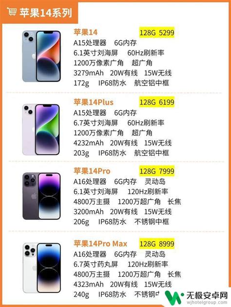 Iphone哪款值得买 手把手教你选苹果手机 无极安卓网