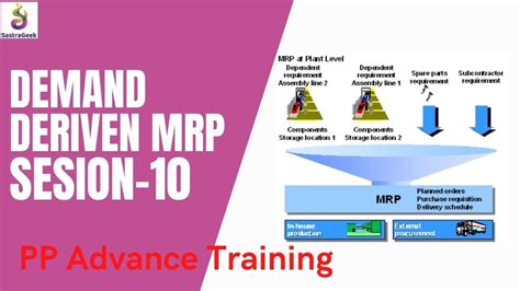 Session 10 Demand Driven MRP 1 YouTube