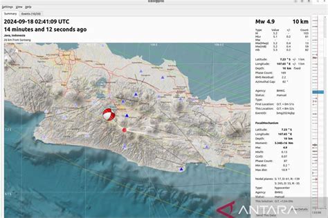 Kabupaten Bandung Diguncang 27 Kali Gempa Susulan Sampai Pagi Ini